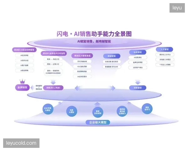 AI的应用将从营销端贯穿至供应链预测，全链路数据决策成为核心竞争力